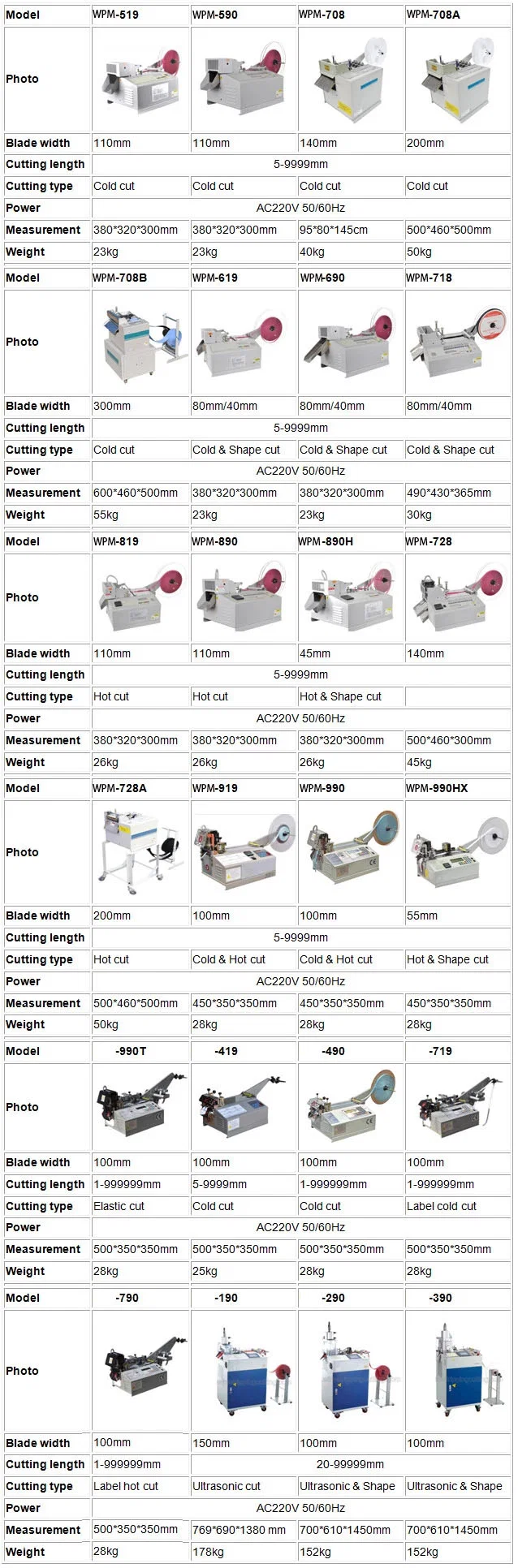 Gummibandskärmaskin, kallklippmaskin för elastisk tejp, tygtejpskärningsmaskin