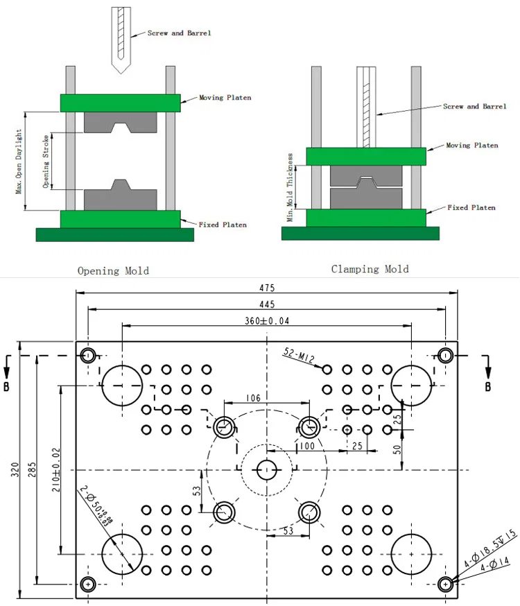 USB-kabelformsprutningsmaskin, USB-kabeltillverkningsmaskin